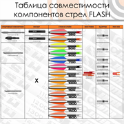 Хвостовик Centershot 4.2mm для лучных стрел